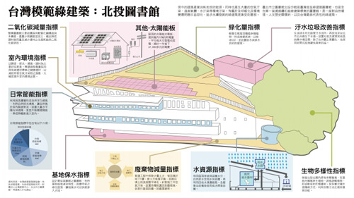 北投圖書館-綠建築指標.jpg