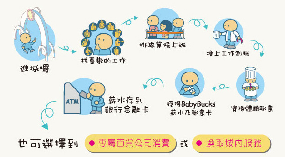 職業體驗流程圖片.png